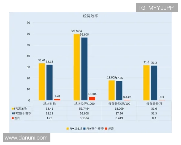 数据分析揭示FPX战队近期状态表现及其影响因素探讨 数据分析揭示FPX战队近期状态表现及其影响因素探讨