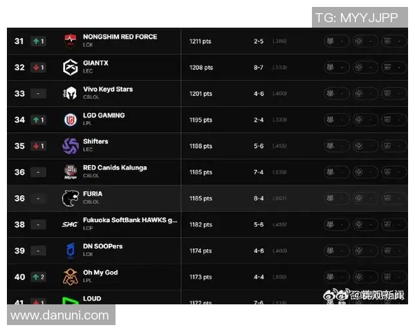英雄联盟最新速度排行榜揭晓BLG荣登第五名位置引发热议