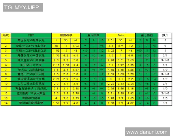英格兰与德国激战在即北京单场投注热度飙升分析